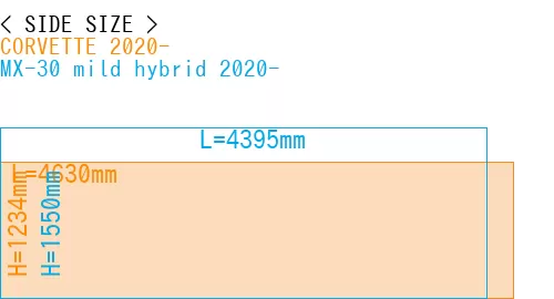 #CORVETTE 2020- + MX-30 mild hybrid 2020-